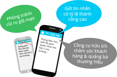 SMS BrandName - Phương thức truyền thông hiệu quả